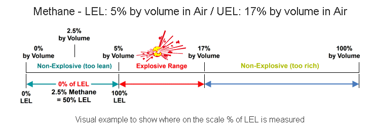 understanding-lower-explosive-limit-lel-egas-depot